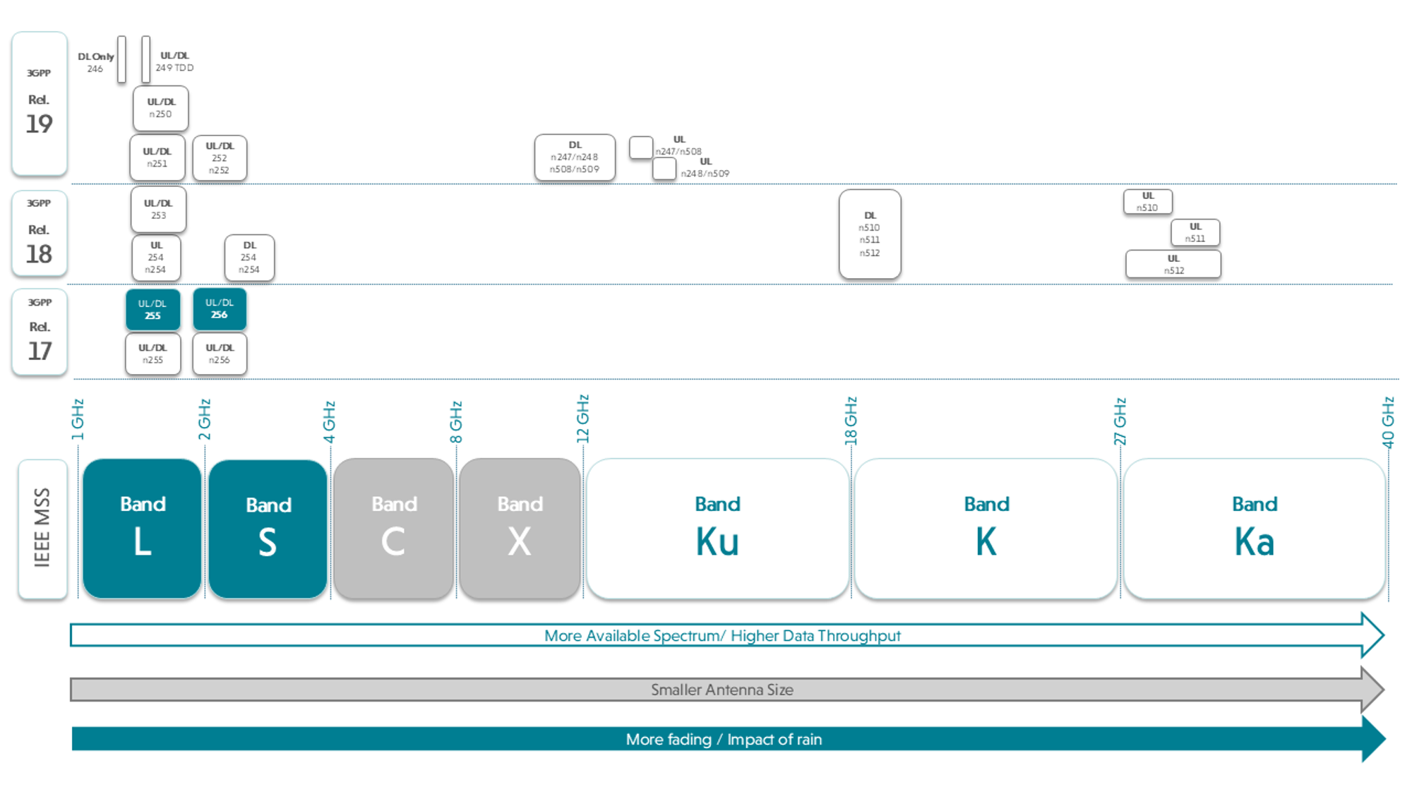 NTN MSS Bands diagram (1).png