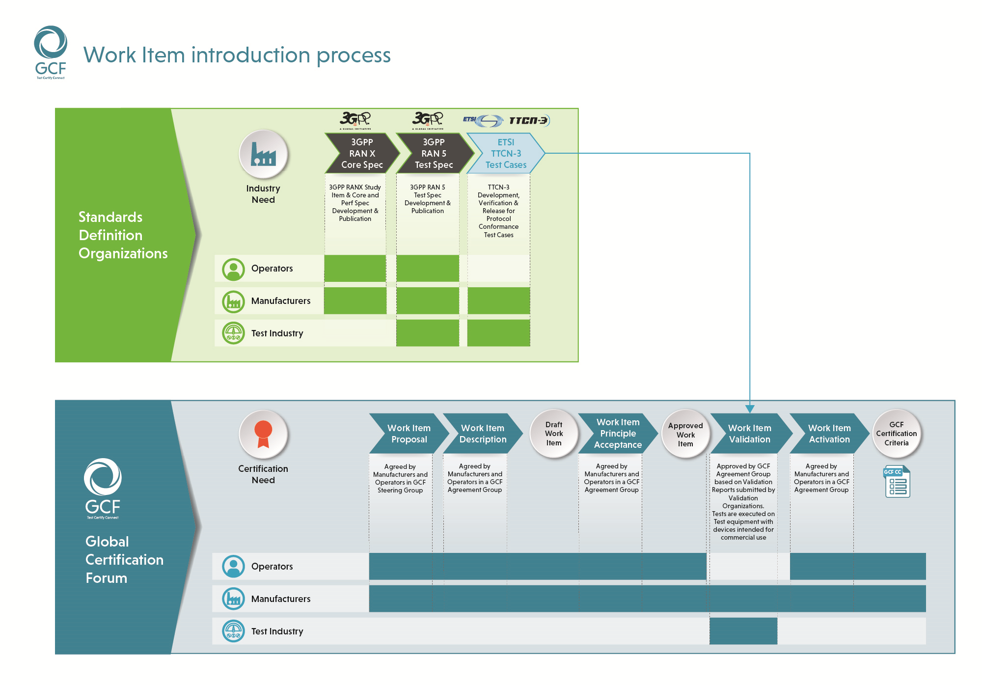 Work Item introduction process (A).png