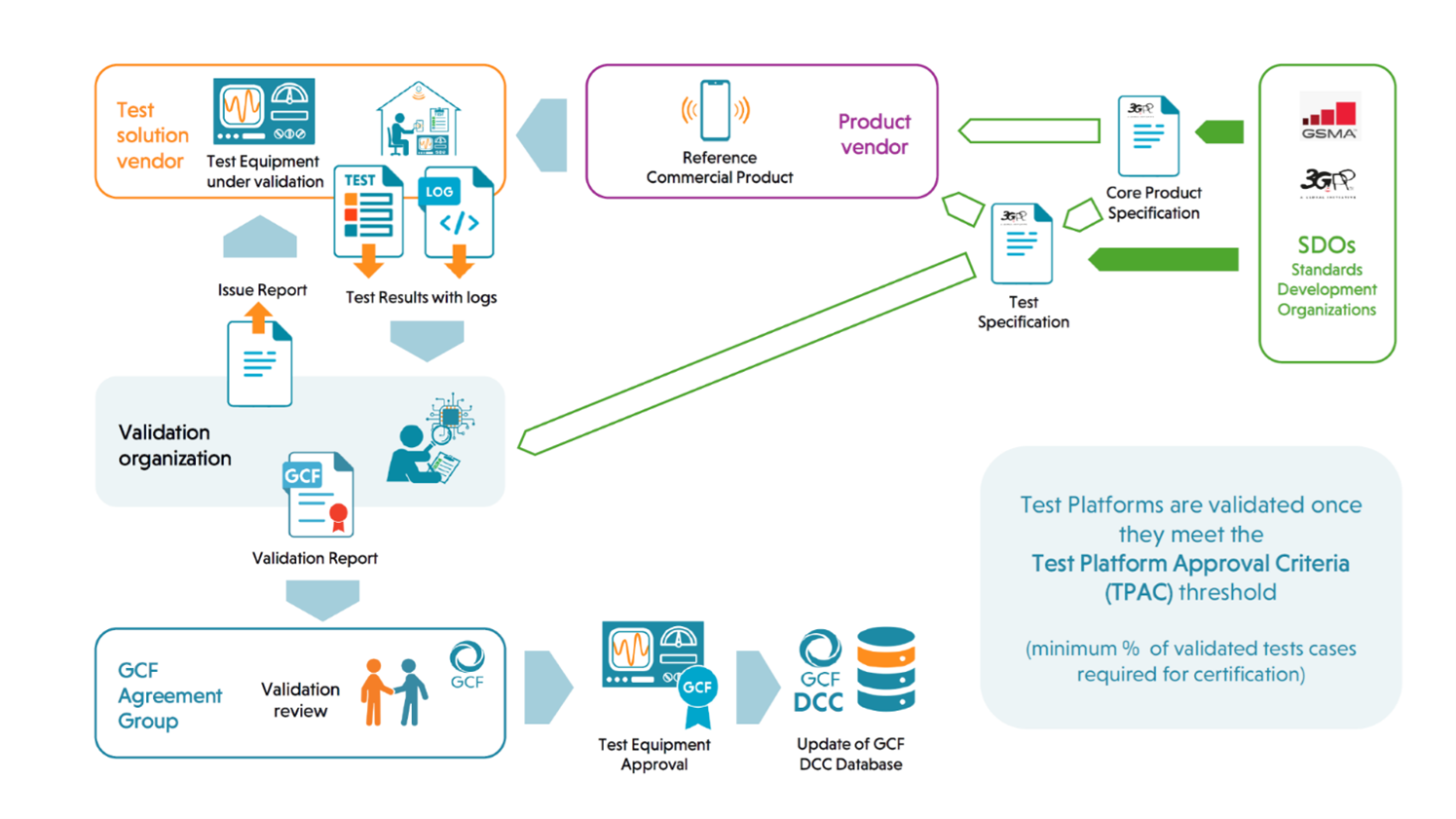 Figure 3_Test equipment validation process.png
