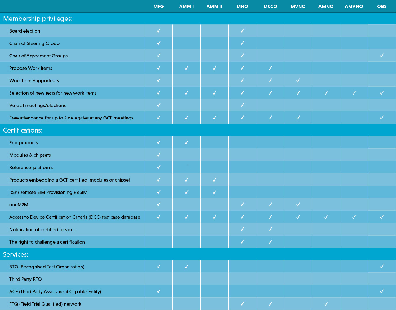 GCFMembershipTablev4.jpg