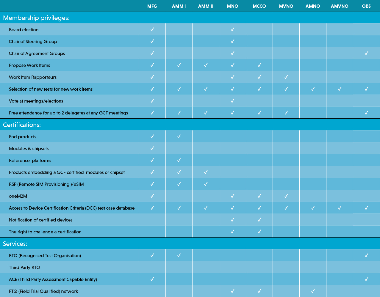 GCF_Membership_Table_v3.jpg