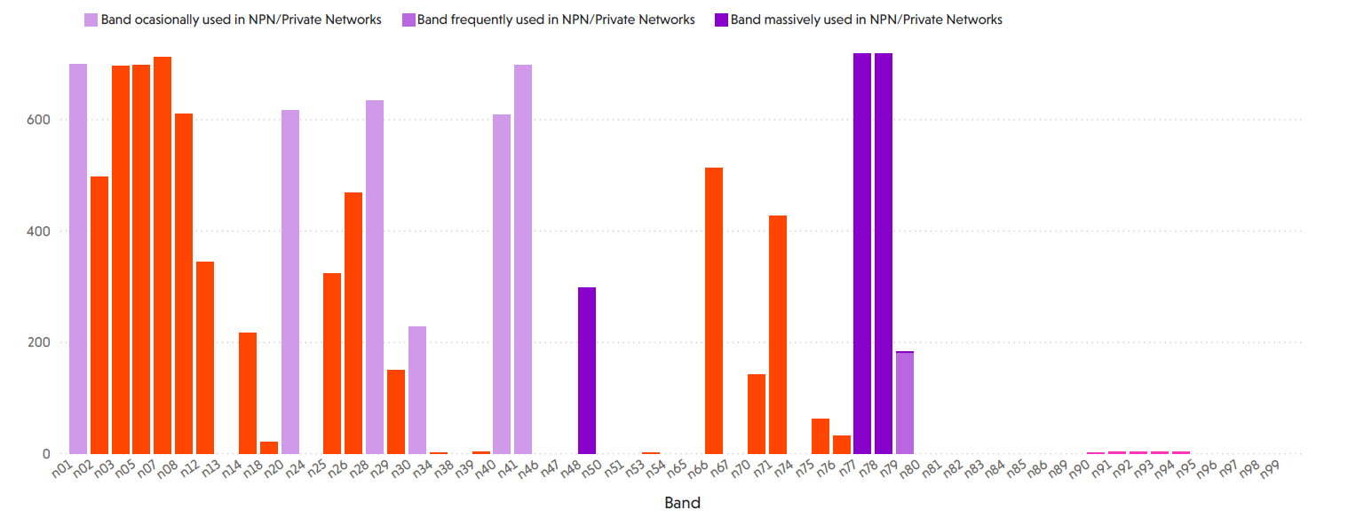 Number of 5G Certified devices.png