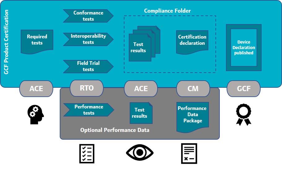 GCF certification process.jpg