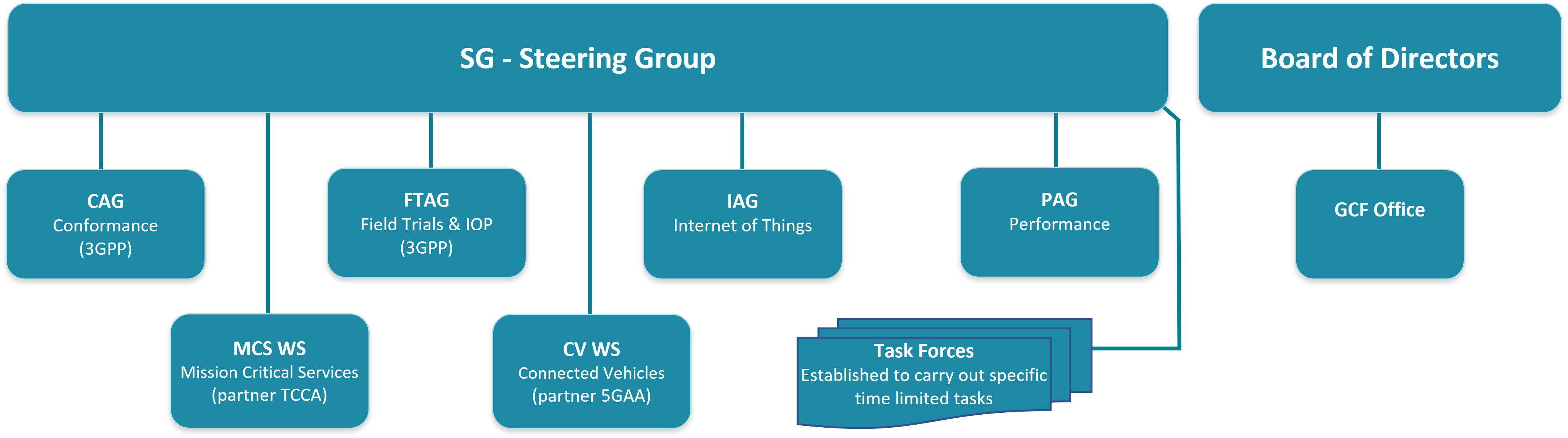 Organisation chart 06122021.jpg