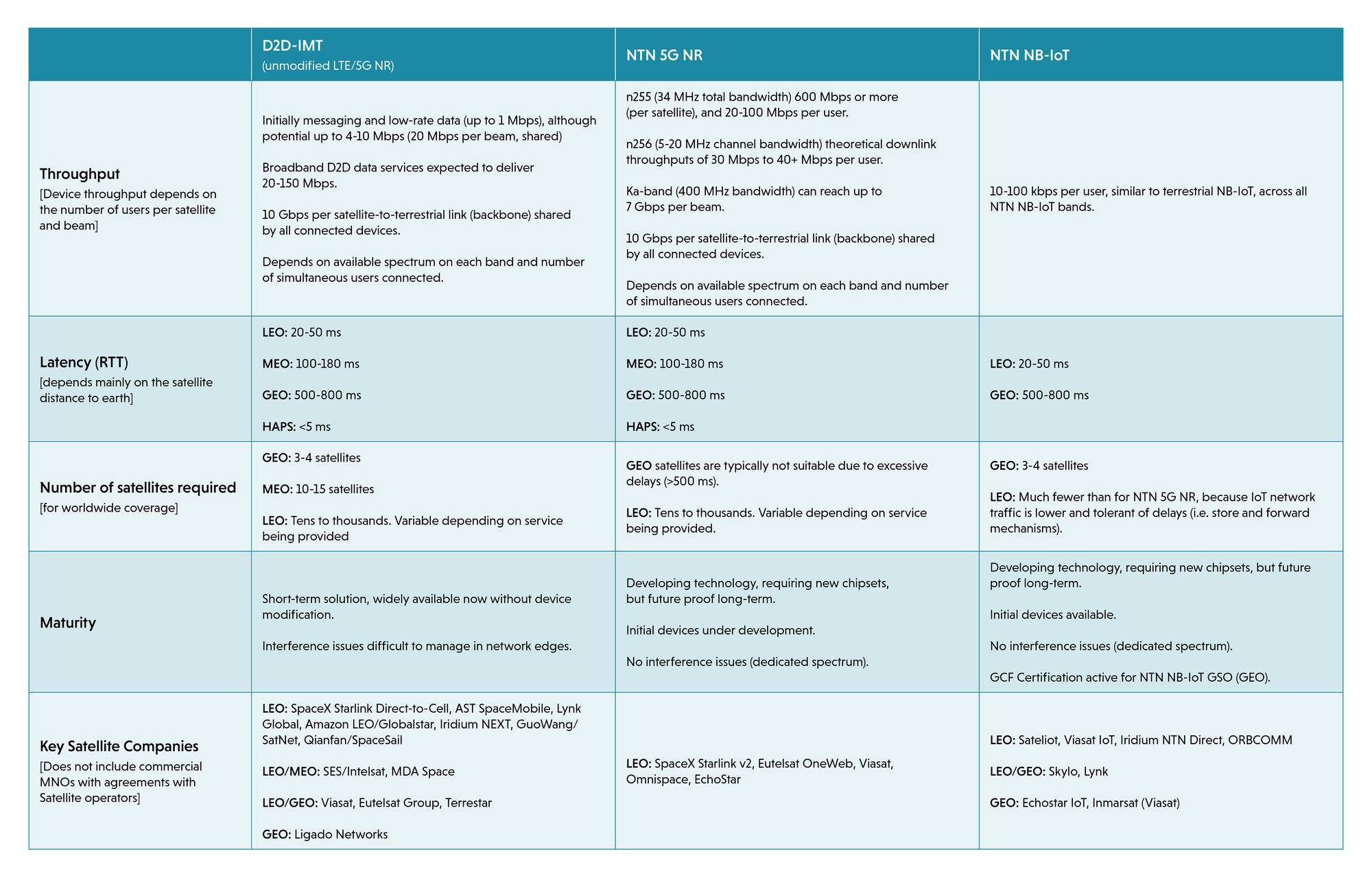IMT and NTN compared Table (A).jpg