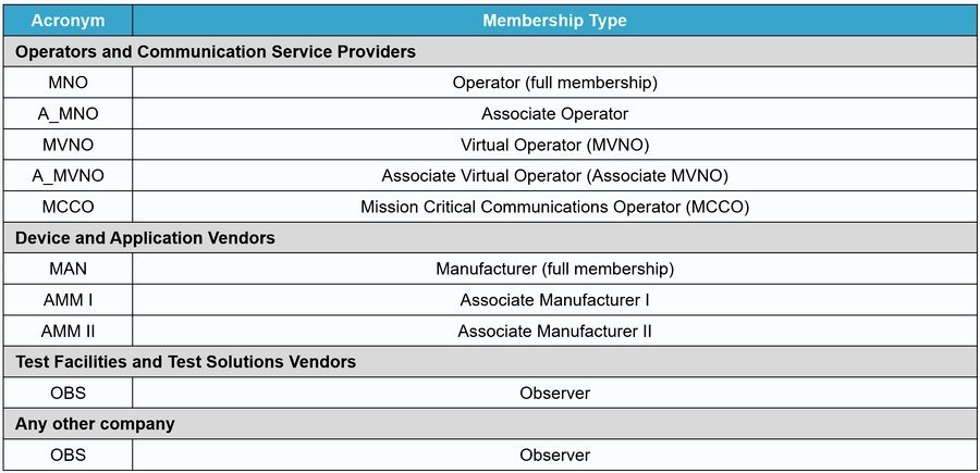 Membership Types.jpg