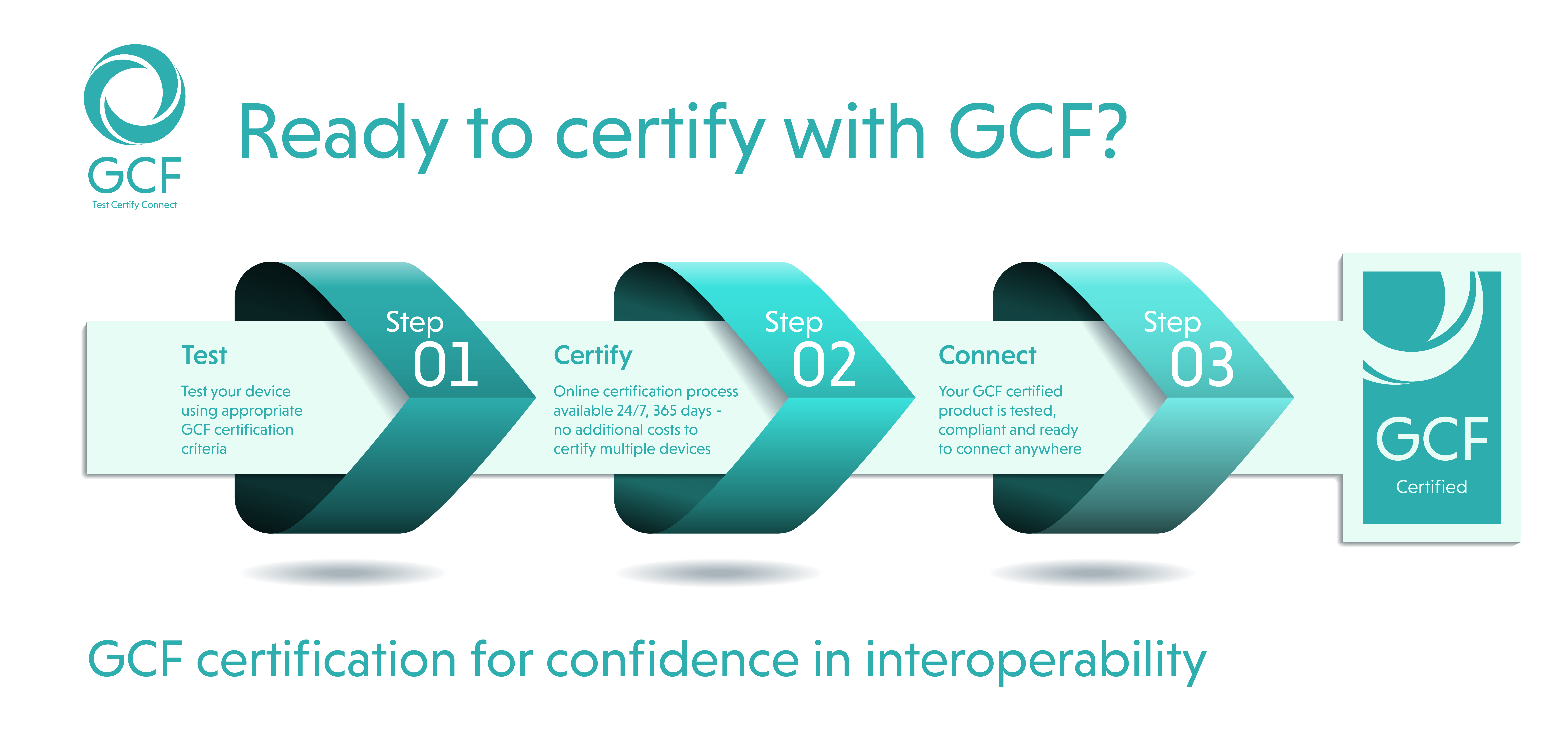GCF Certification Infographic FINAL hi-res.jpg 2