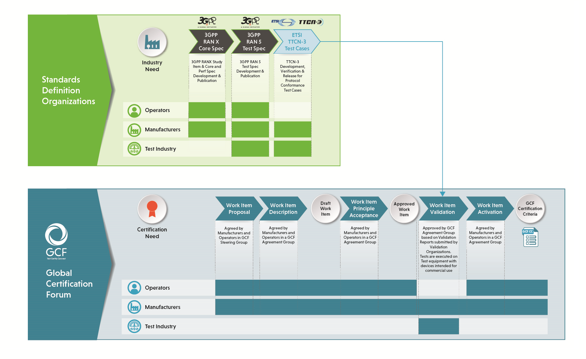 Figure 1_Work-Item-introduction-process-wo-title.png