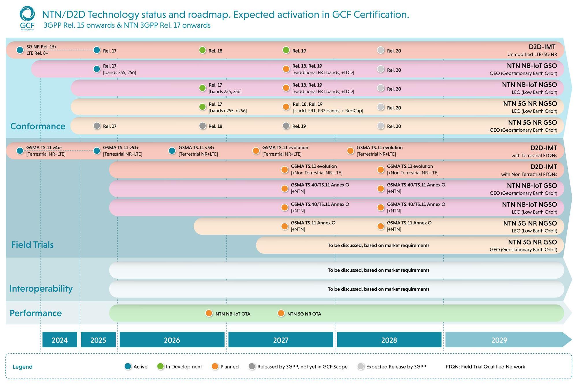 NTN Technology status and roadmap (A).jpg