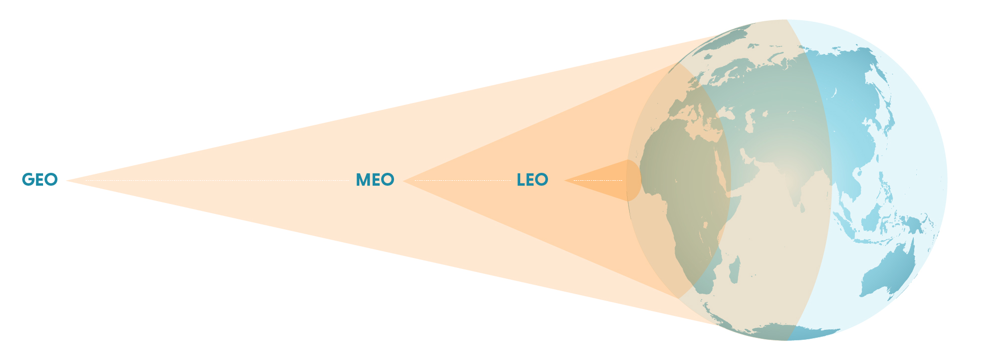 LEO-MEO-GEO - graphic - (A).jpg