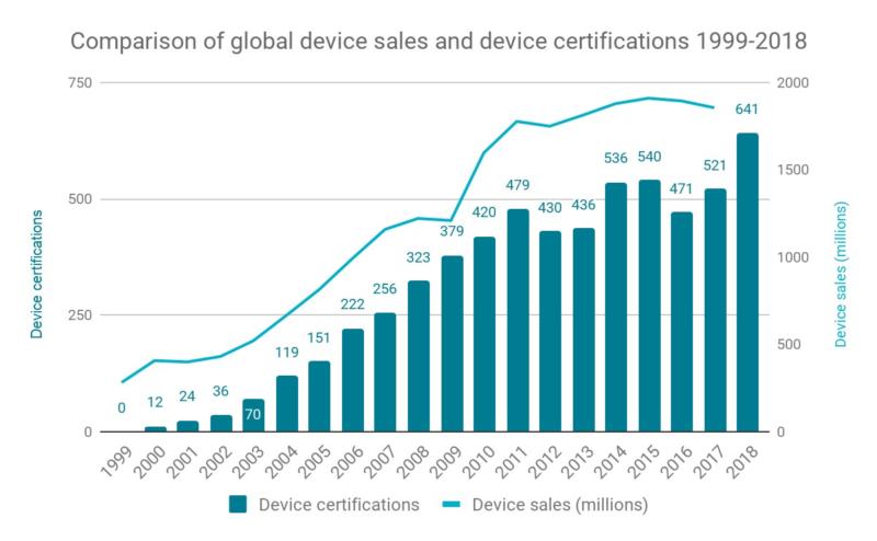 worldwide sale and gcf certifications (Five reasons for becoming a member of GCF page).jpg