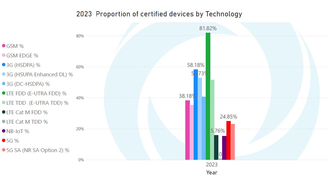 GCF_IOT_Figure2.JPG