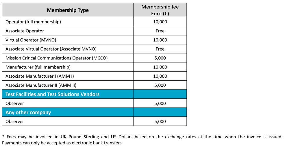 Member Fees EUR.jpg