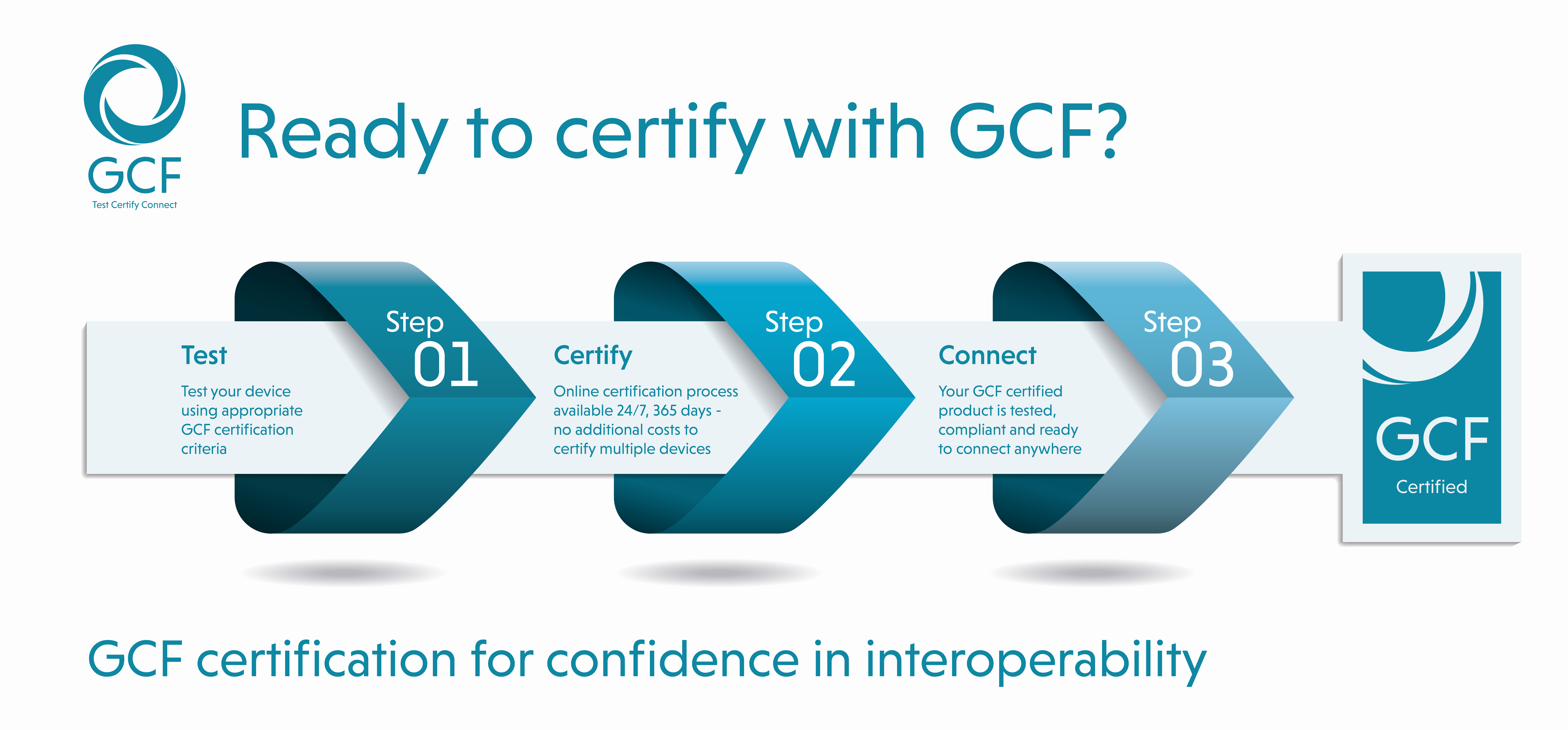 GCF Certification Infographic FINAL hi-res.png
