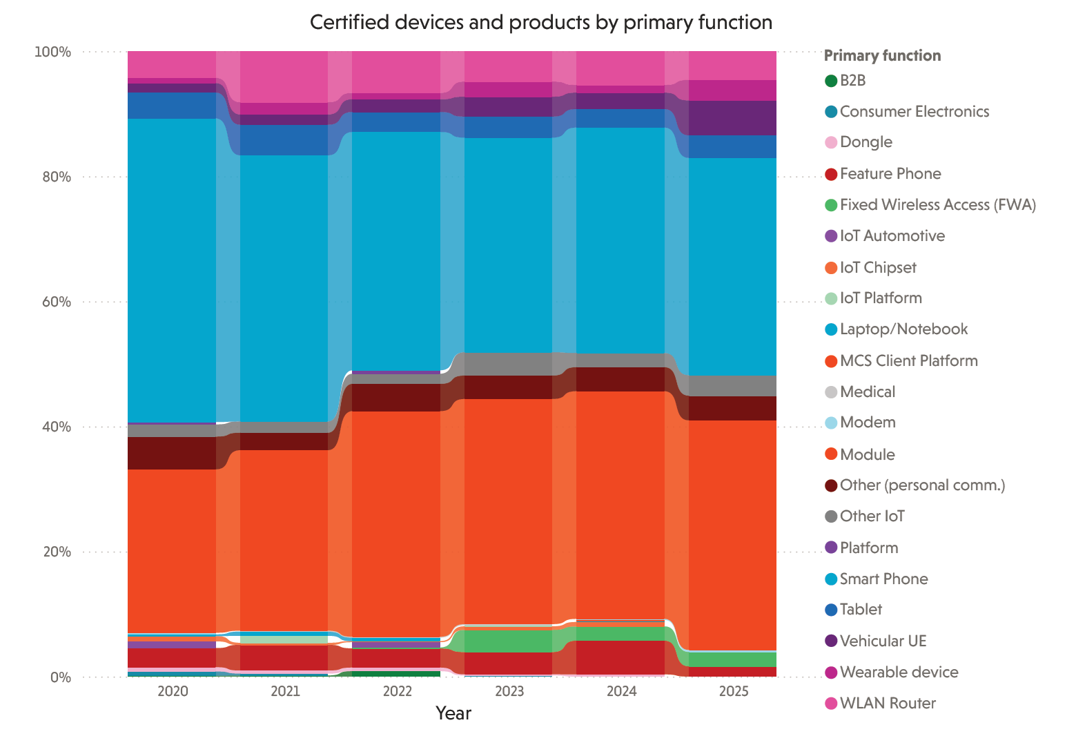 Certified devices  2020 to 2025.png